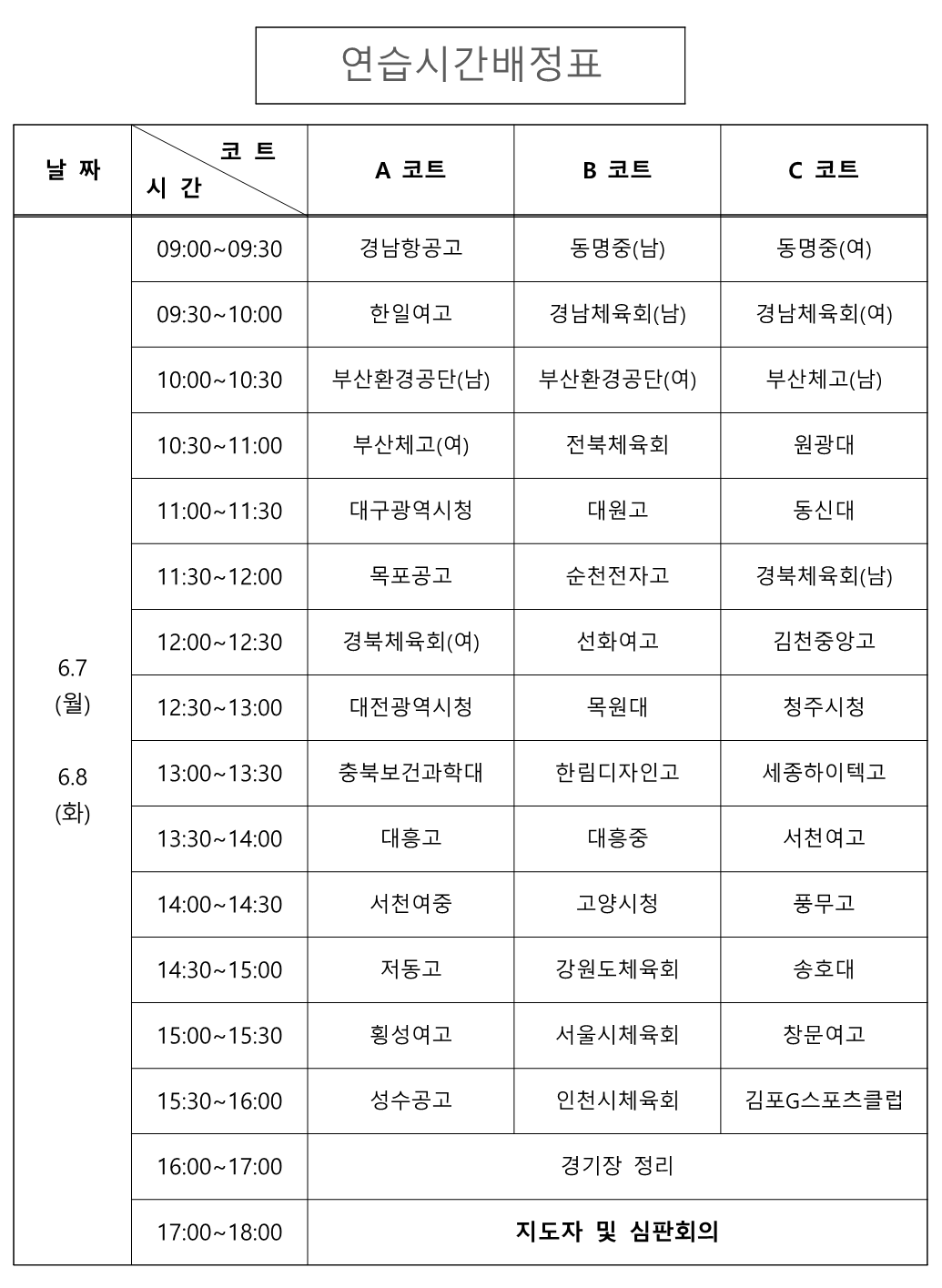 세팍타크로