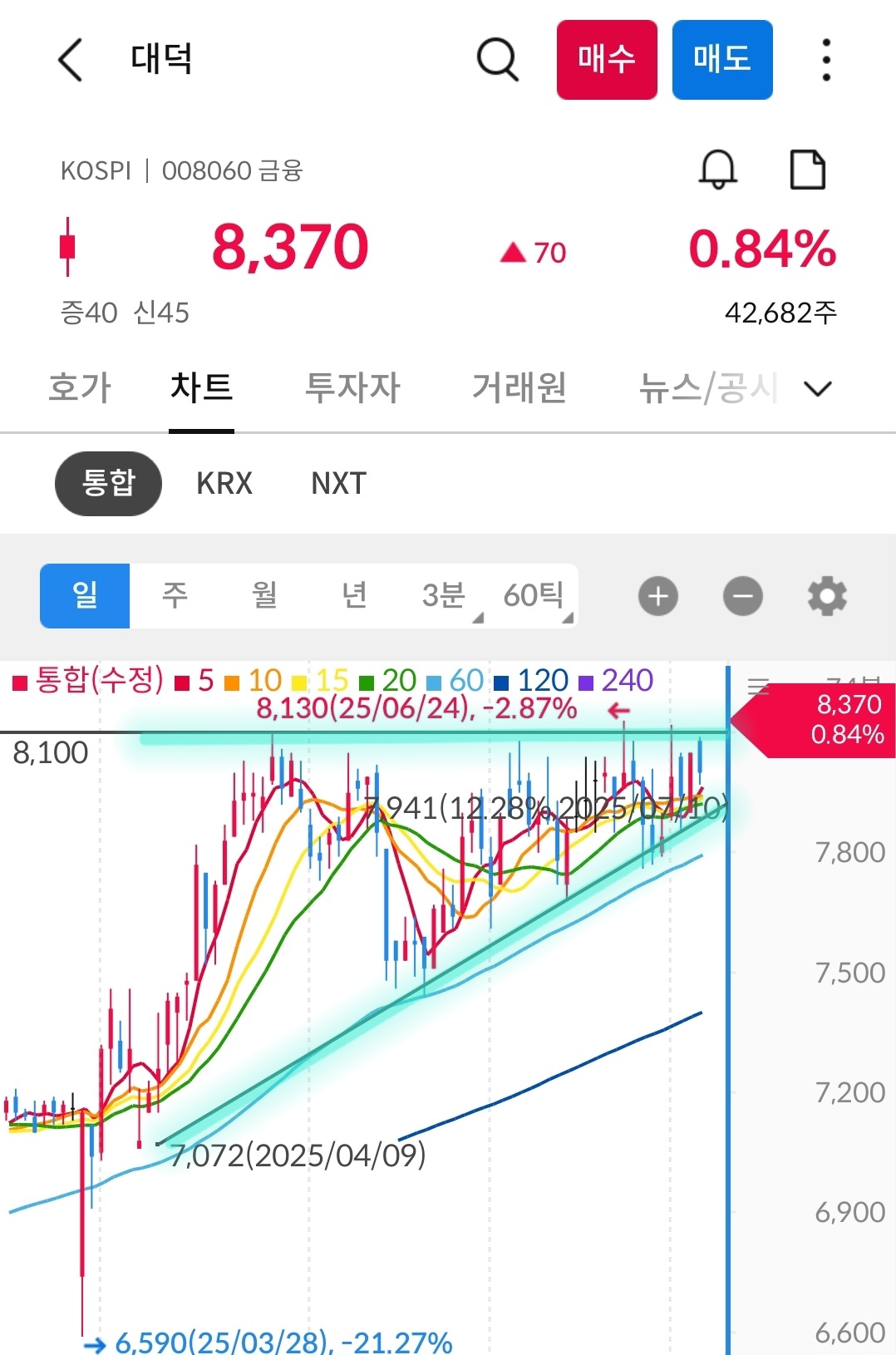 대덕 차트 사진 출처 : 삼성증권 Photo Credit : Samsung Securities