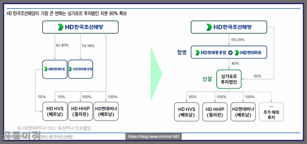 HD한국조선해양 한화오션 주가 비교, 조선&middot;LNG 관련주 투자 타이밍 완전정리