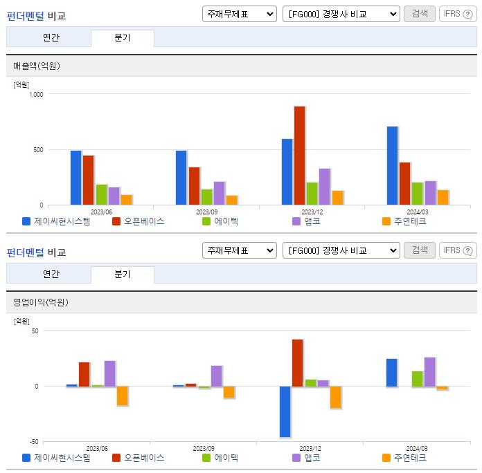 제이씨현시스템_업종분석