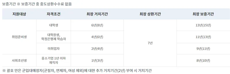 햇살론 유스 서류, 재대출, 신청방법