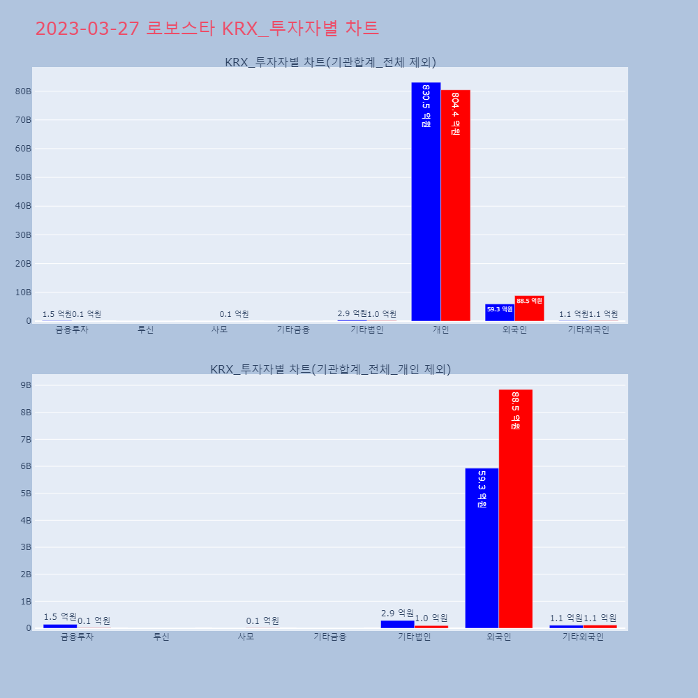 로보스타_KRX_투자자별_차트