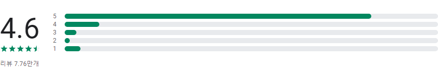 파파고 번역기&#44; 네이버 파파고 - AI 통번역