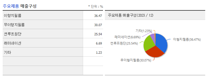 아셈스_주요제품