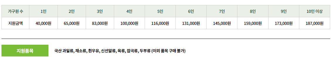 농식품 바우처 신청