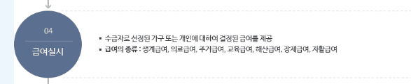 생게급여 관련 사진