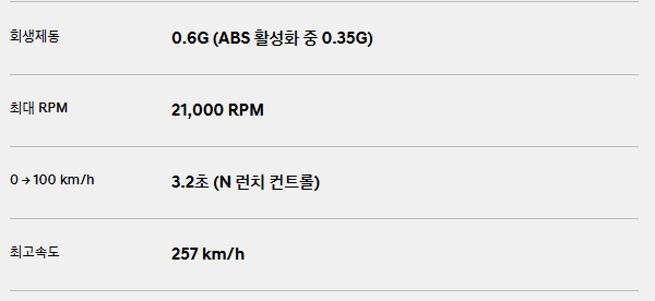 현대 아이오닉6N 가격