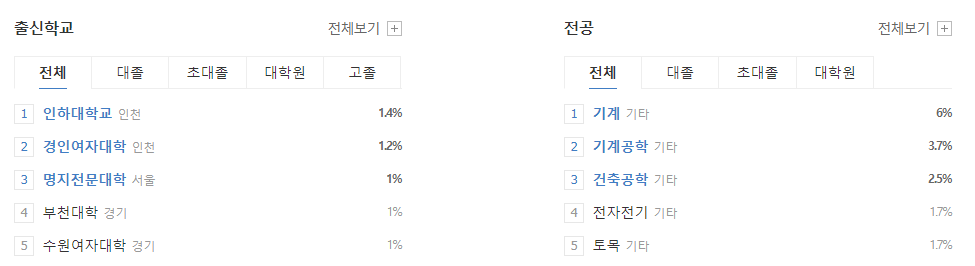 현대엔지니어링-연봉-합격자 스펙-신입초봉-외국어능력