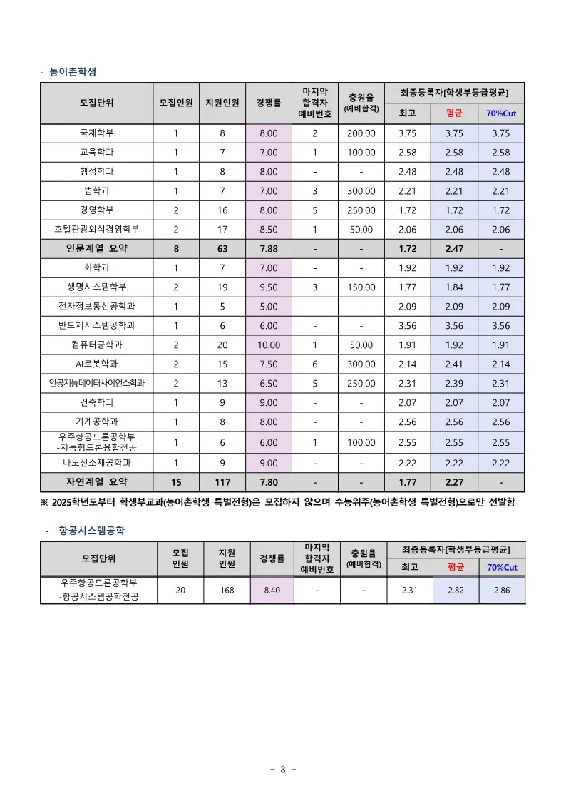 세종대 농어촌전형 수시등급