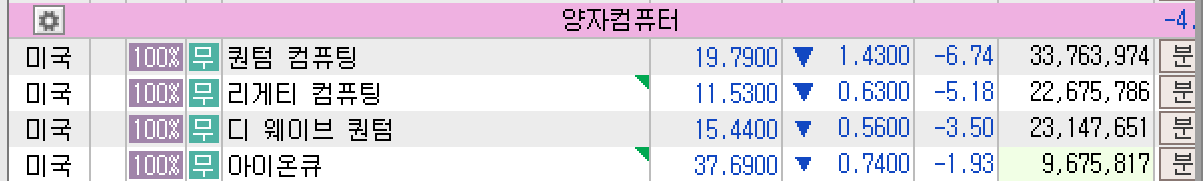 2025년 6월 17일 미국 양자컴퓨터 섹터 주요 종목 주가 요약, 출처 : 키움증권