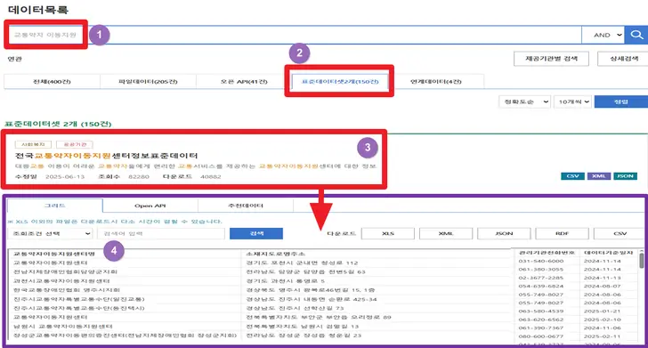 공공데이터-포털-교통약자-바우처-신청-센터-조회-화면