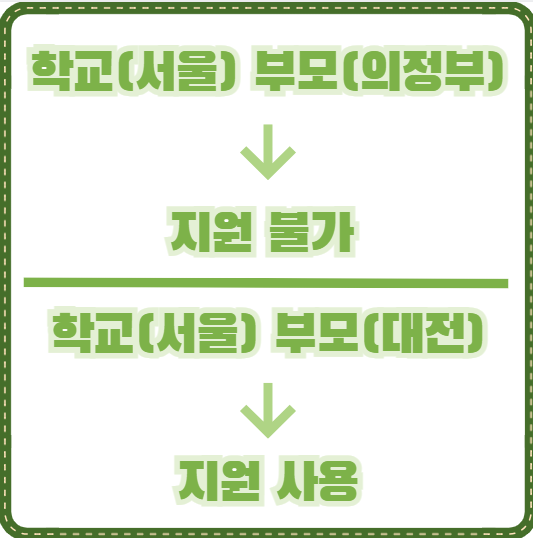 주거안정장학금 신청