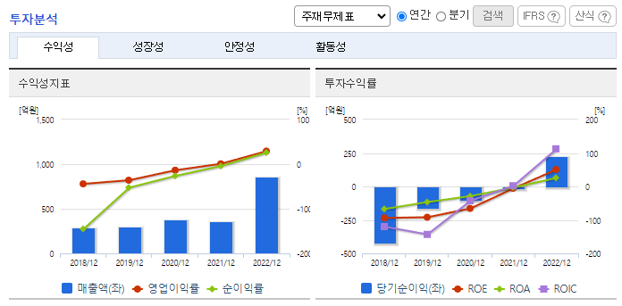 위메이드맥스_투자분석