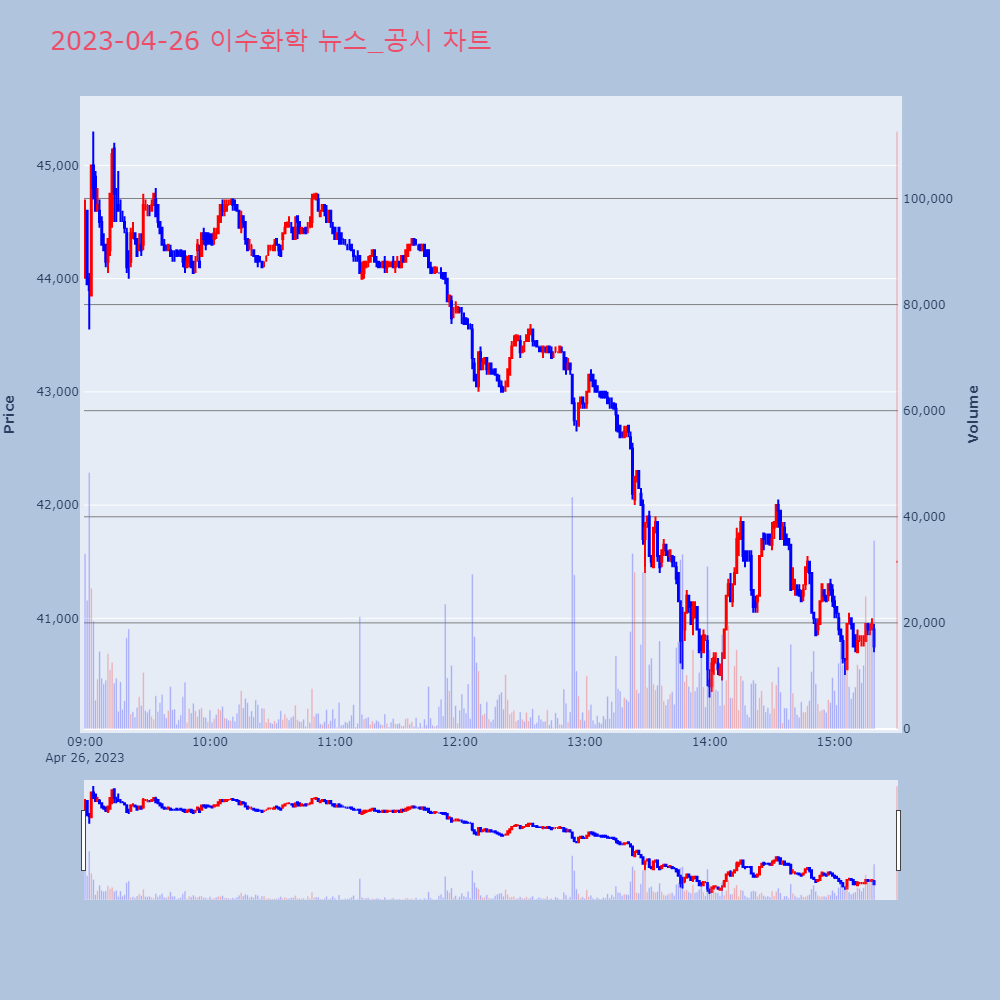 이수화학_뉴스공시차트