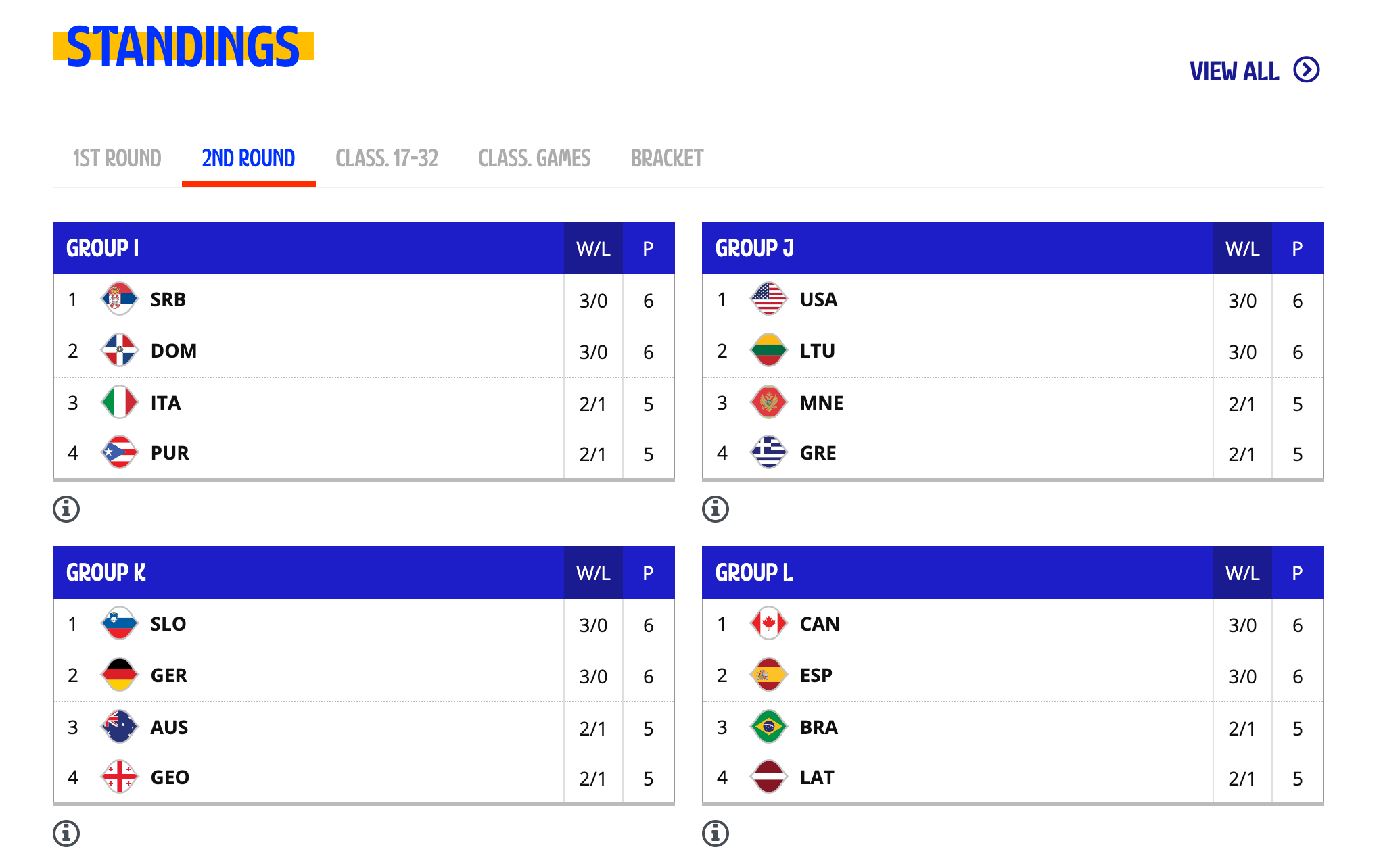 2라운드 조별예선 조편성 농구월드컵
