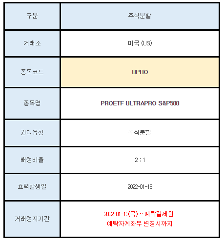 미국주식 주식분할 안내 UPRO