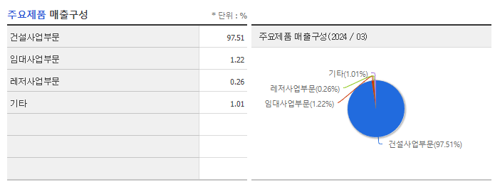 태영건설_주요제품