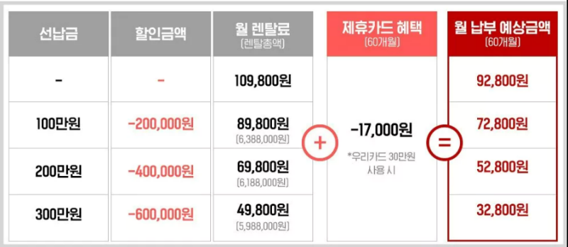 세라젬 렌탈조건표