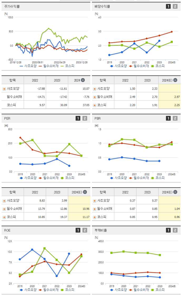 사조오양_섹터분석