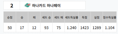 2024-2025 PBA 팀리그 일정 및 순위 총정리
