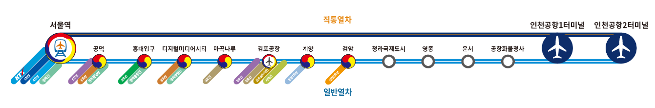 공항철도 노선도