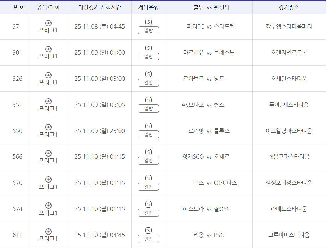 프로토 승부식 132회차 리그원