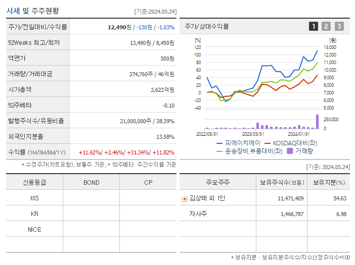 피에이치에이_기업개요
