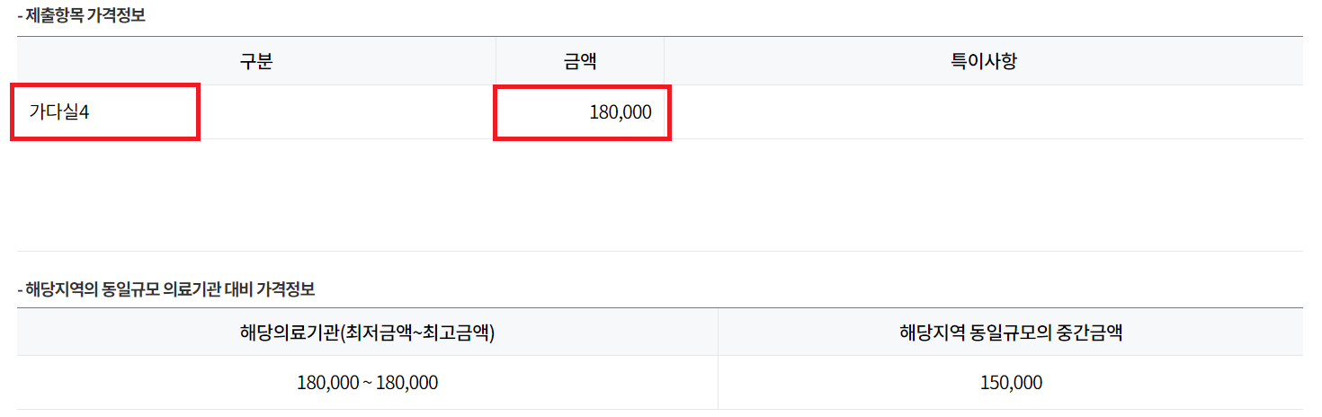 가다실 4가 가격차이