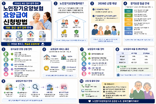 노인 요양급여란?