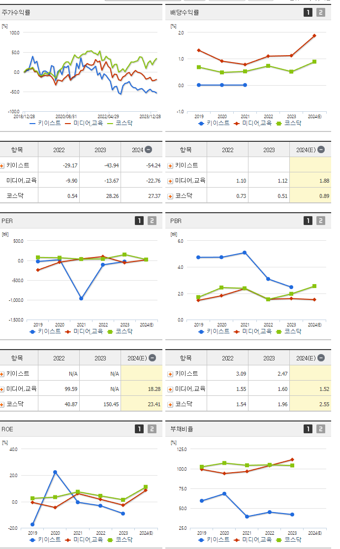 키이스트_섹터분석