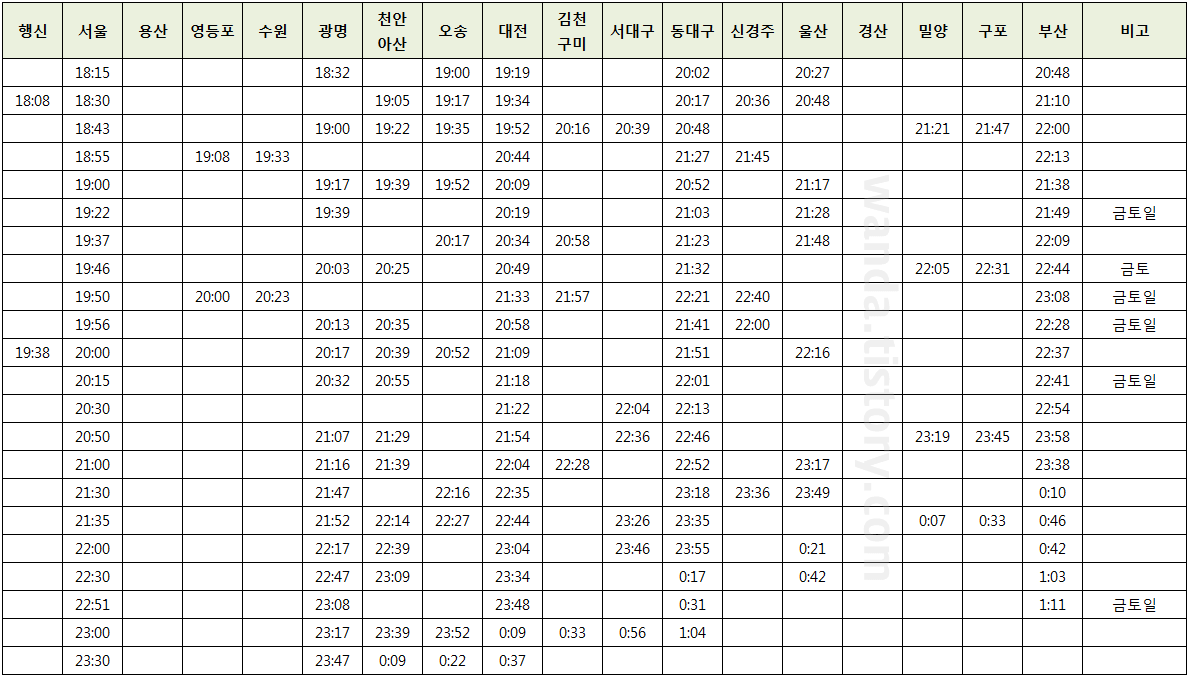 경부선-하행-시간표-3
