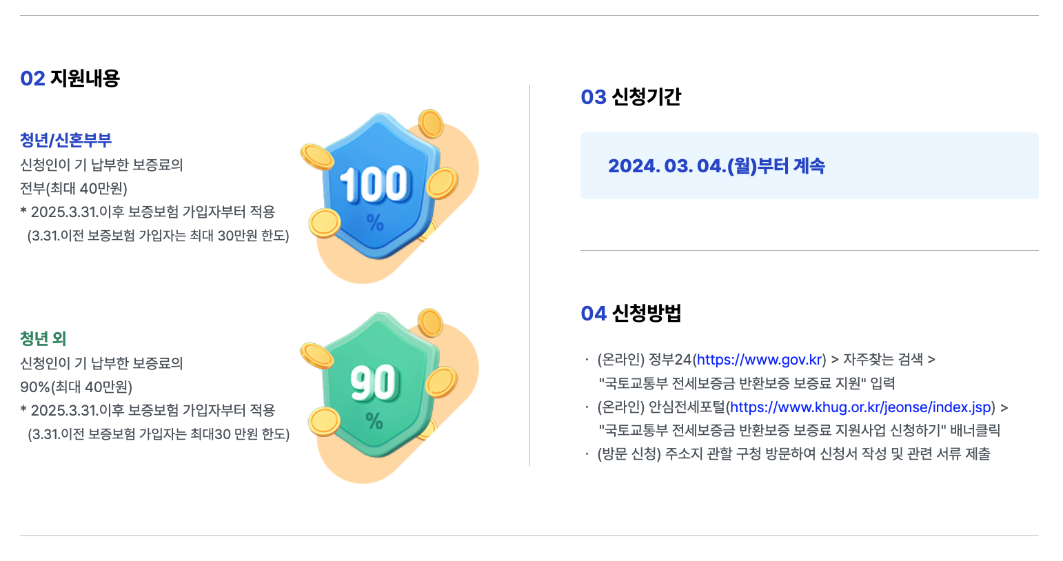 전세보증금 반환보증 보증료 지원 조건, 금액, 신청절차, 혜택!