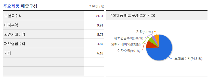 삼성화재_주요제품