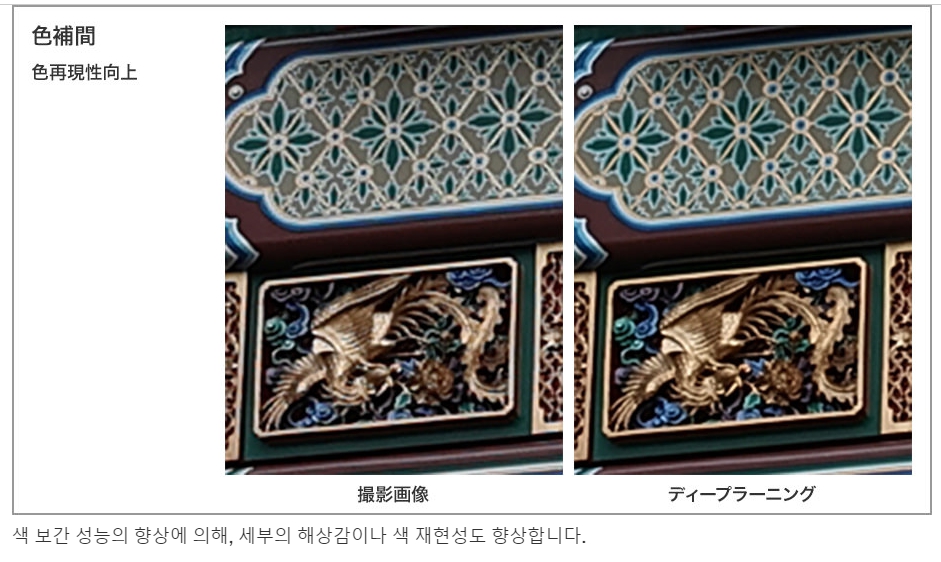 캐논 딥러닝 AI 기술로 주요 디지털 사진 문제 해결