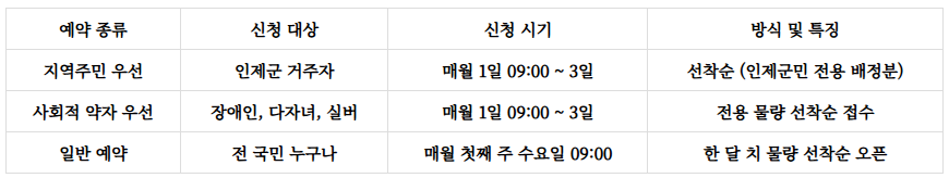 하추자연휴양림