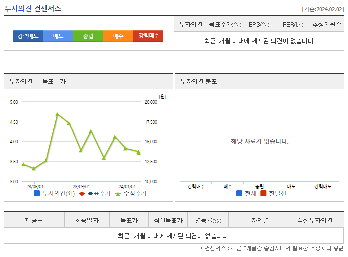 에이피티씨_투자의견