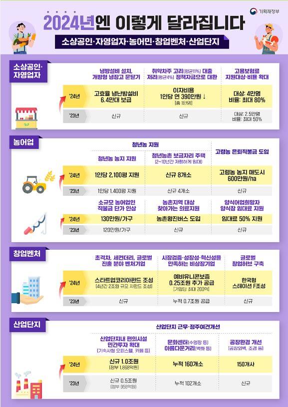 2024년엔 달라지는 정부정책 한눈에 보기
