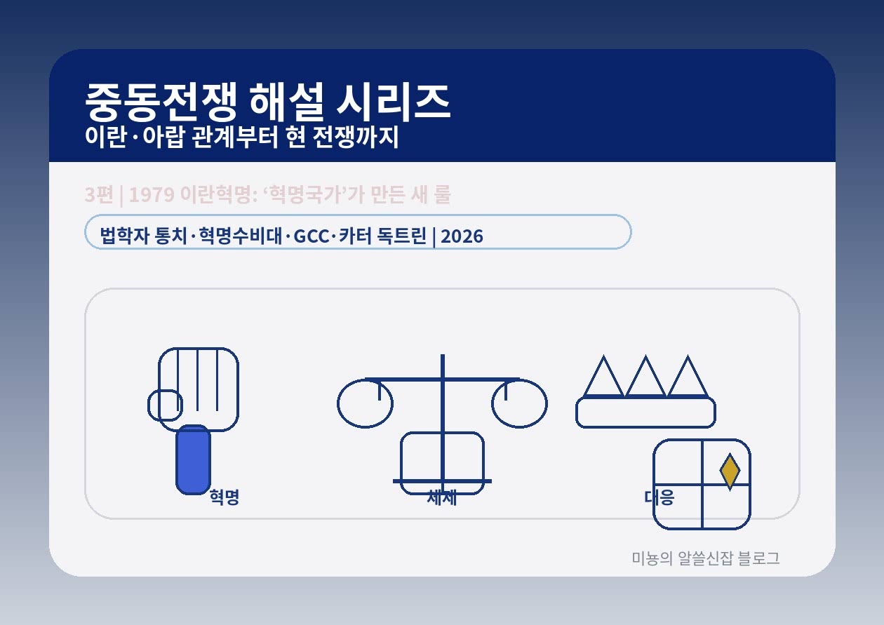 1979 이란혁명: '혁명국가'가 만든 새 룰 - 법학자 통치&middot;혁명수비대&middot;GCC&middot;카터 독트린이 한 세트로 묶인 이유