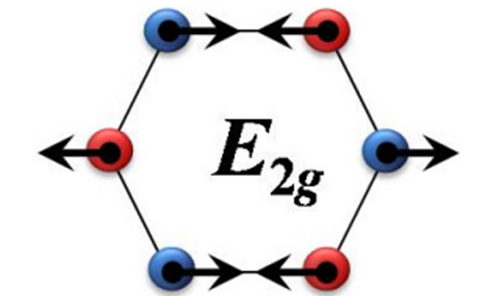 진동 모드, E2g