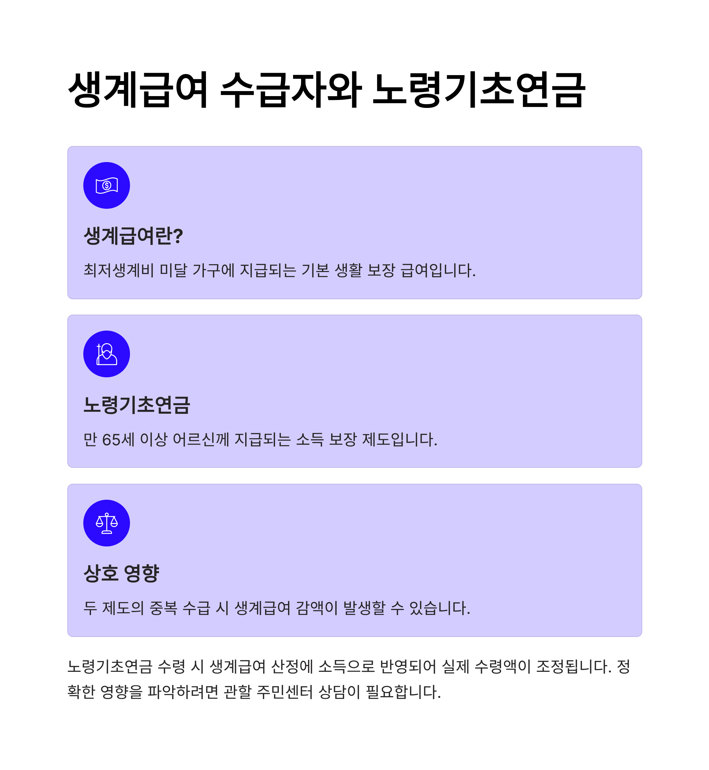 생계급여 수급자에게 노령기초연금은 어떤 영향을 미칠까?