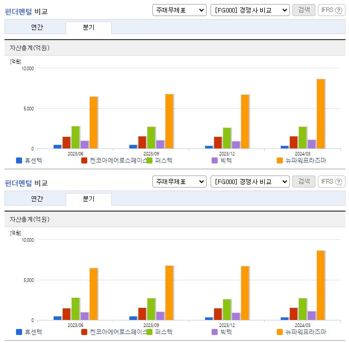 휴센텍_업종분석