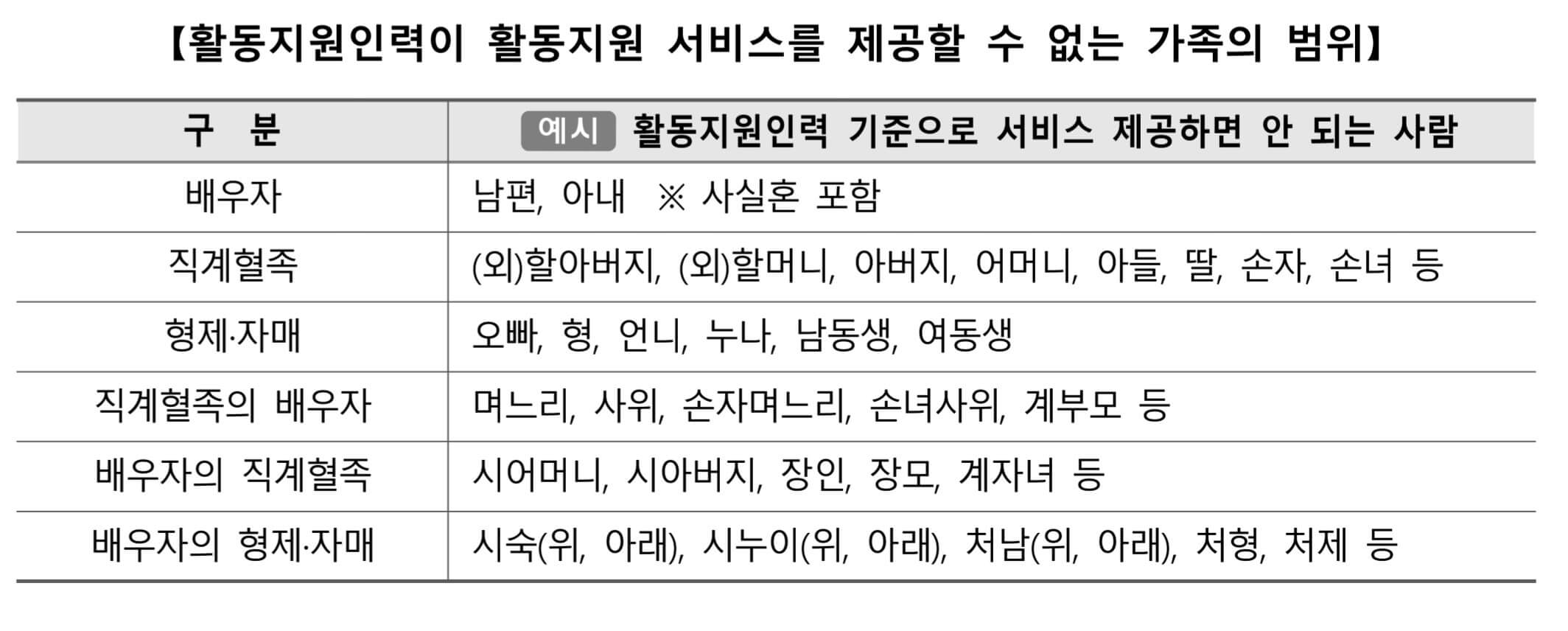 활동지원사