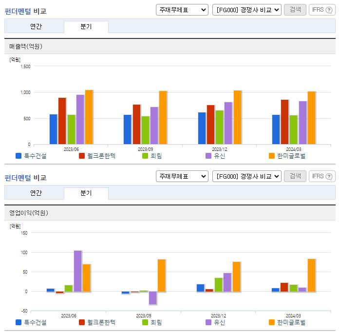 특수건설_업종분석