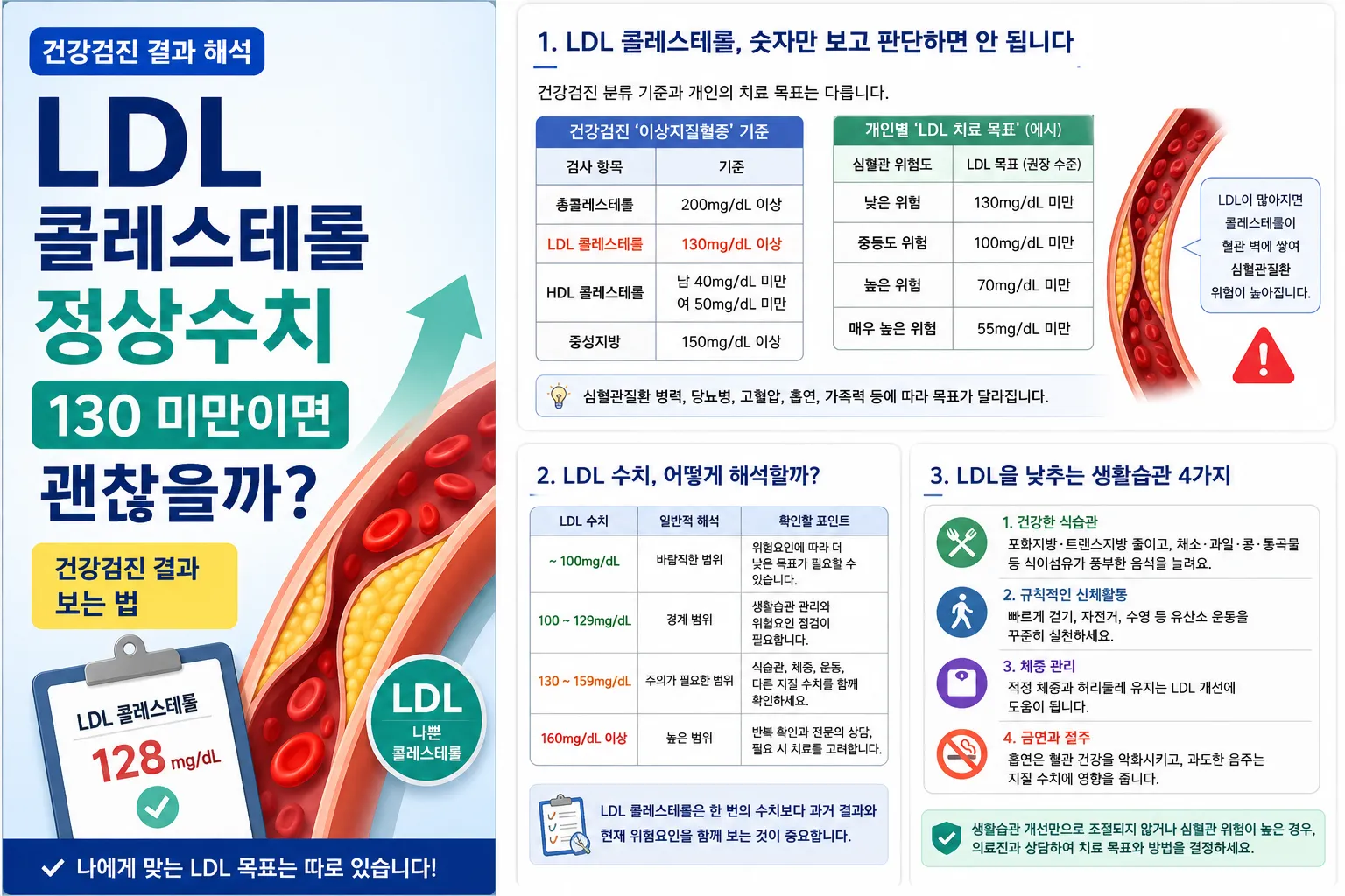 ldl콜레스테롤