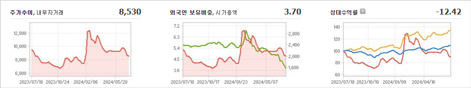 서연 주가와 글로벌 경제 불안 파악