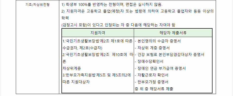 2024학년도 광주여자대학교 학생부교과전형 전형별 주요사항