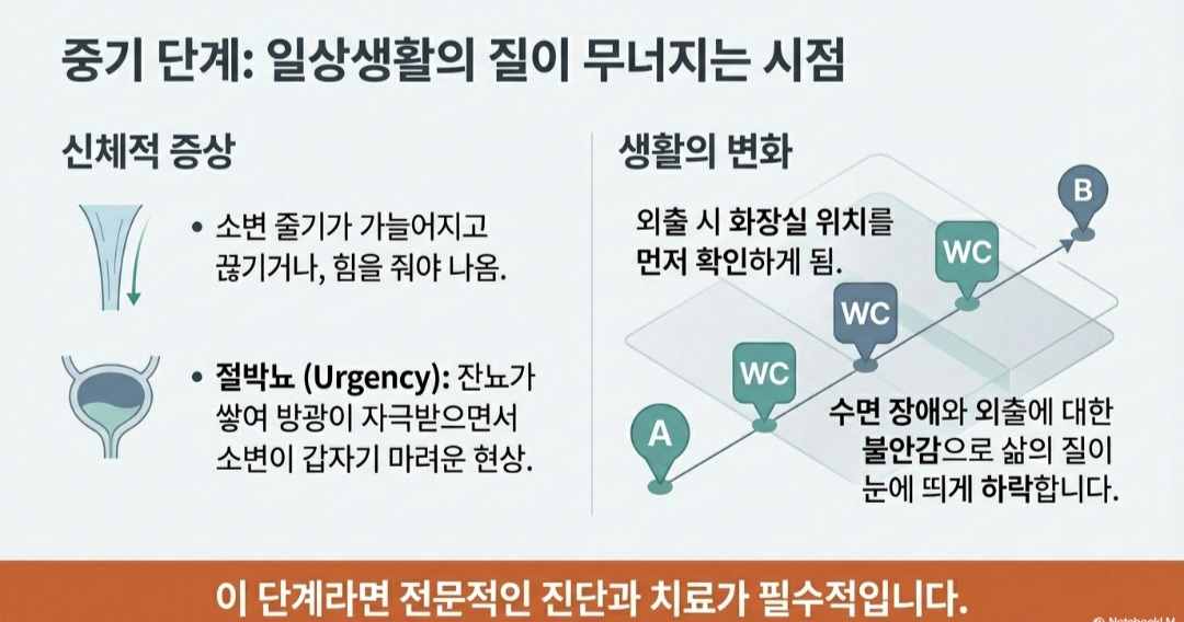전립선비대증증상-사진4