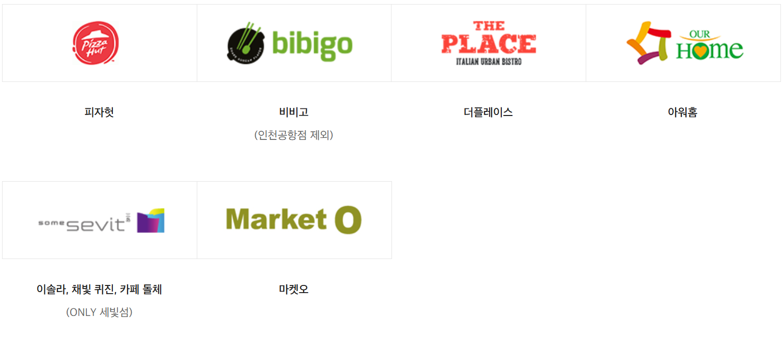 신세계상품권 사용처