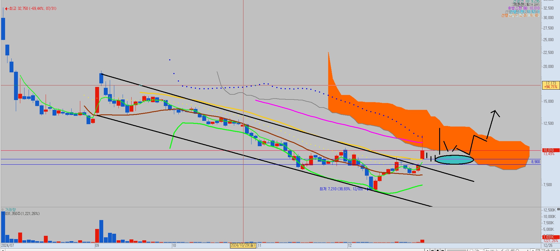 피앤에스미캐닉스-공략-시나리오