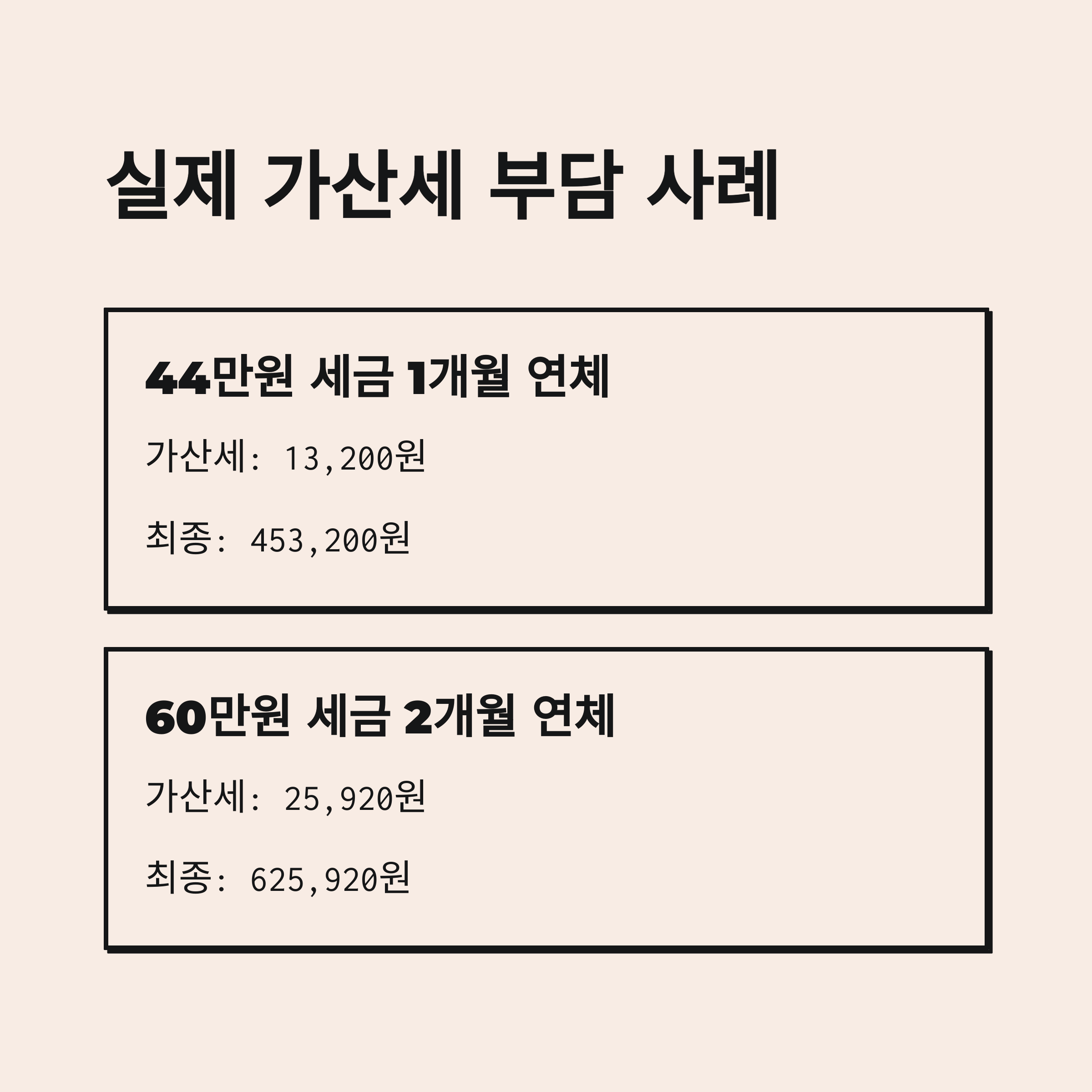 실제 가산세 부담 사례